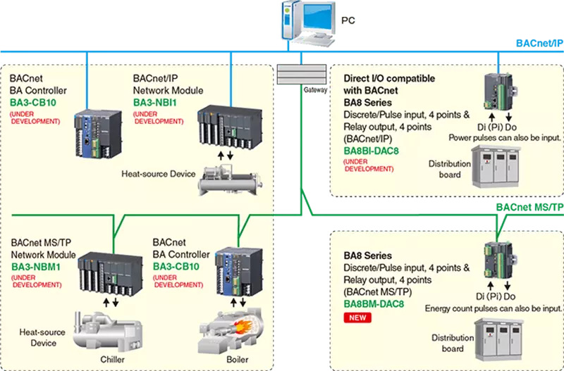 M-System BA8 BACNET
