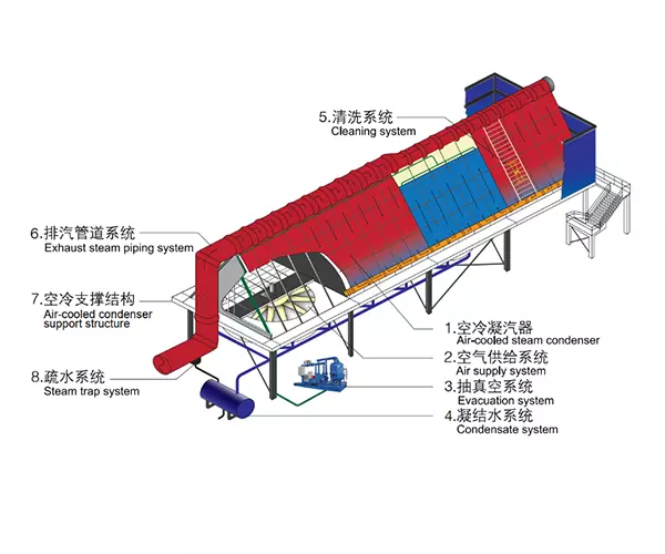 Air Cooled Condenser