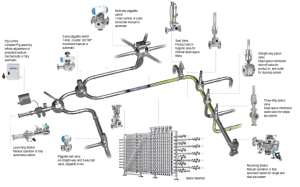 Kiesel Pigging System Overview