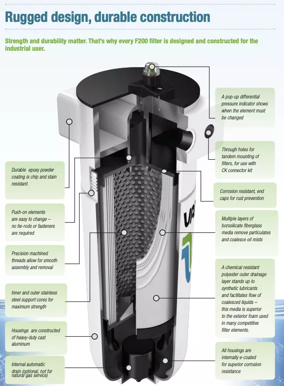 F200 Specs