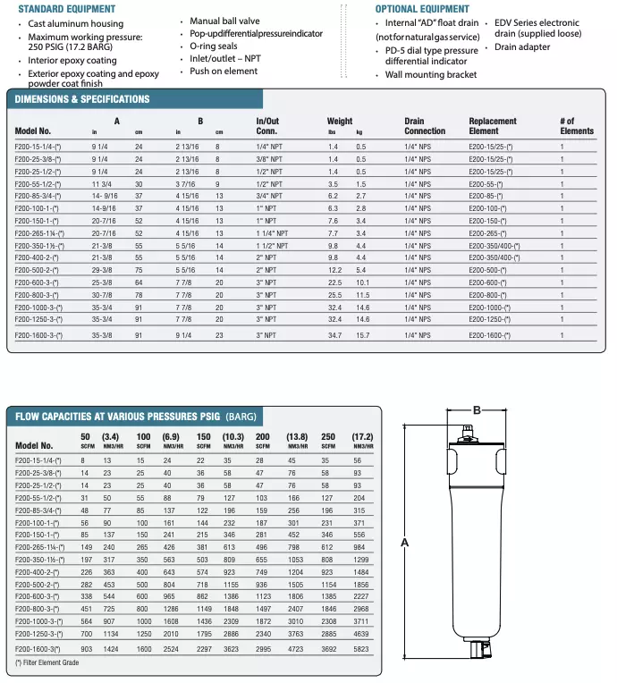 F200 Specs