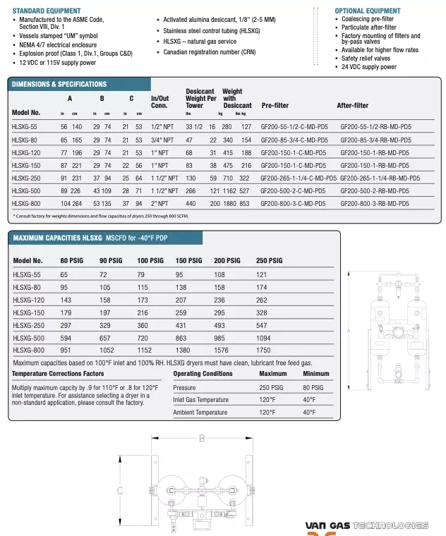 HLSXG Explosion Proof Dryers Specs