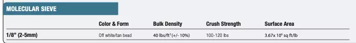 Molecular Sieve Specs