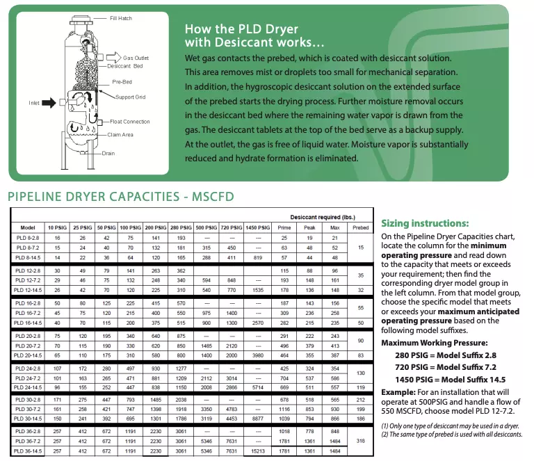 vanair pipeline deliquescent dryer specs