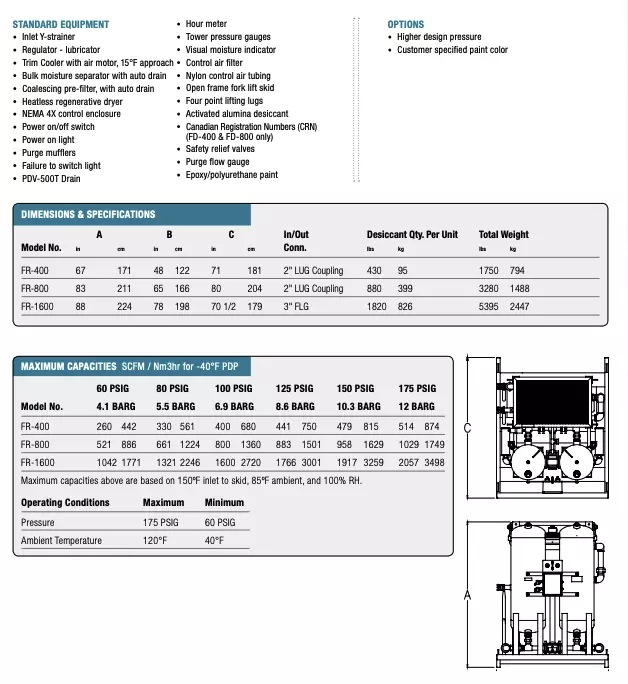 Vanair Portable Solutions Prep 40 Spec 3