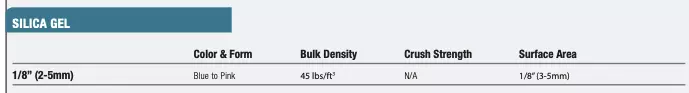 Silica Gel Specs