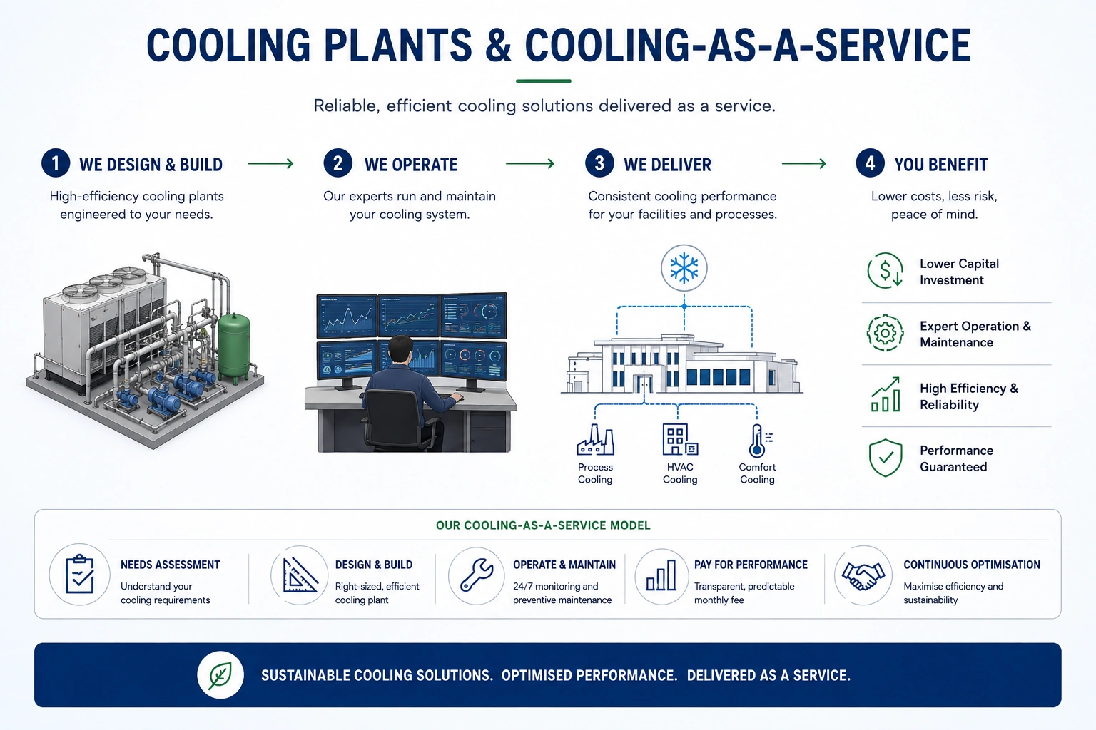 service-cooling-plants-1-1