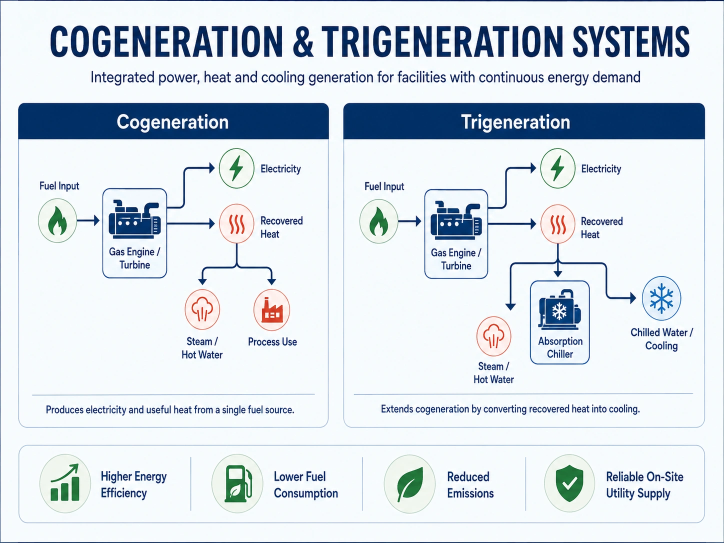 services-cogeneration-trigeneration-1