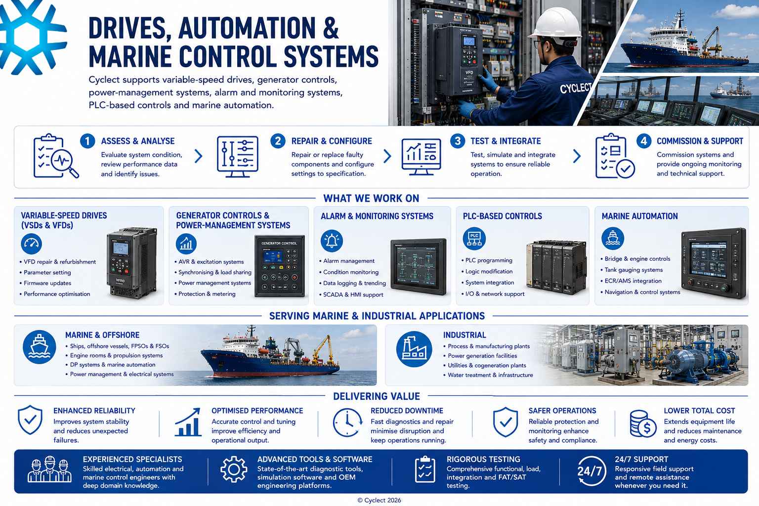 services-drives-automation-marine-control