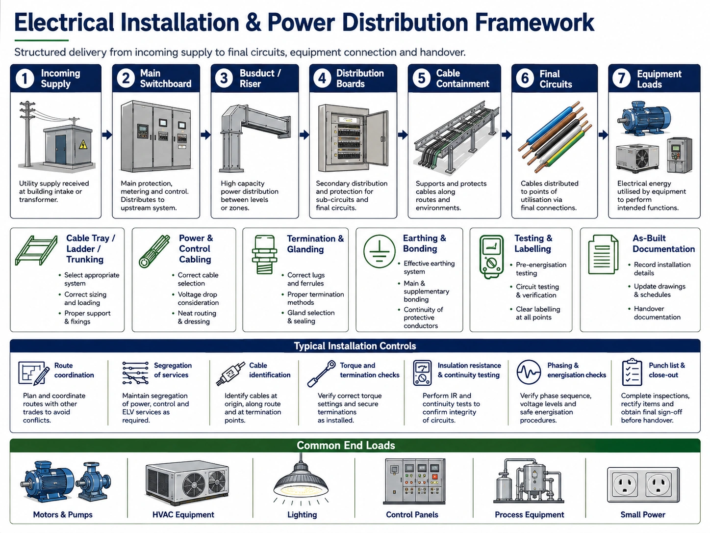 services-electrical-installation-power-distribution-1