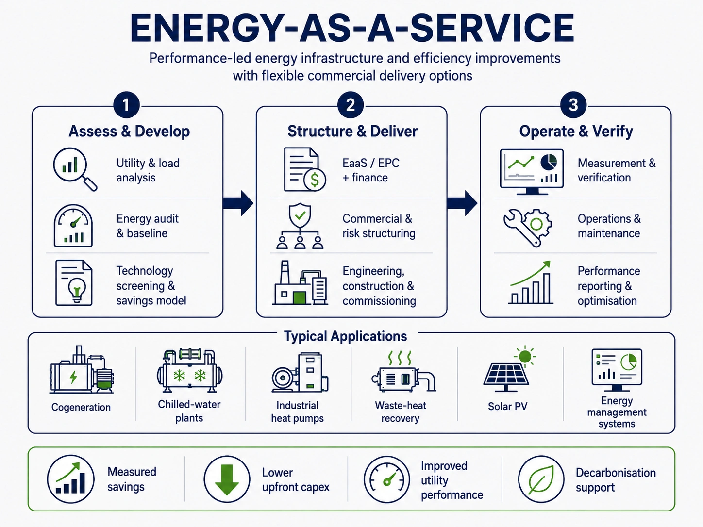 services-energy-as-a-service-1