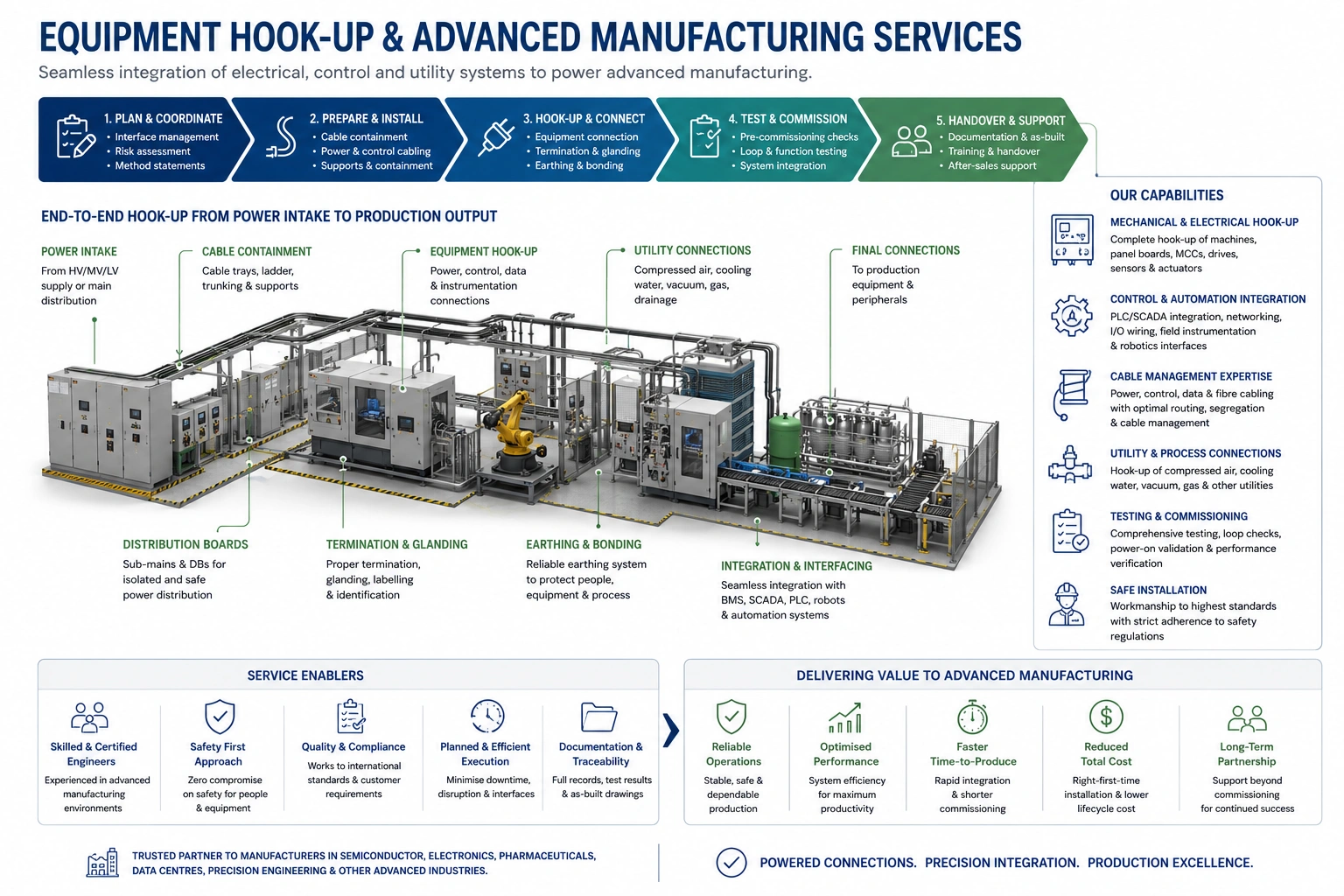 services-equipment-hookup-2