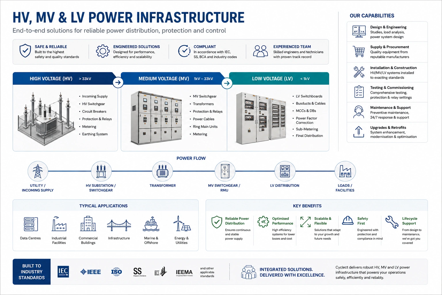 services-hv-mv-lv-power-infrastructure-1