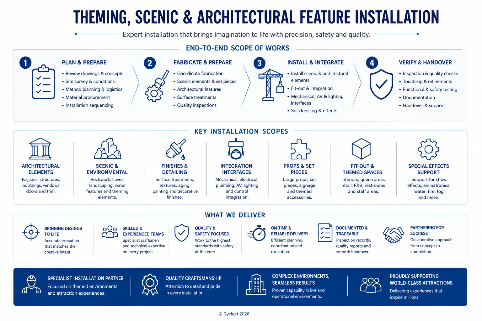 Theming, Scenic & Architectural Feature Installation