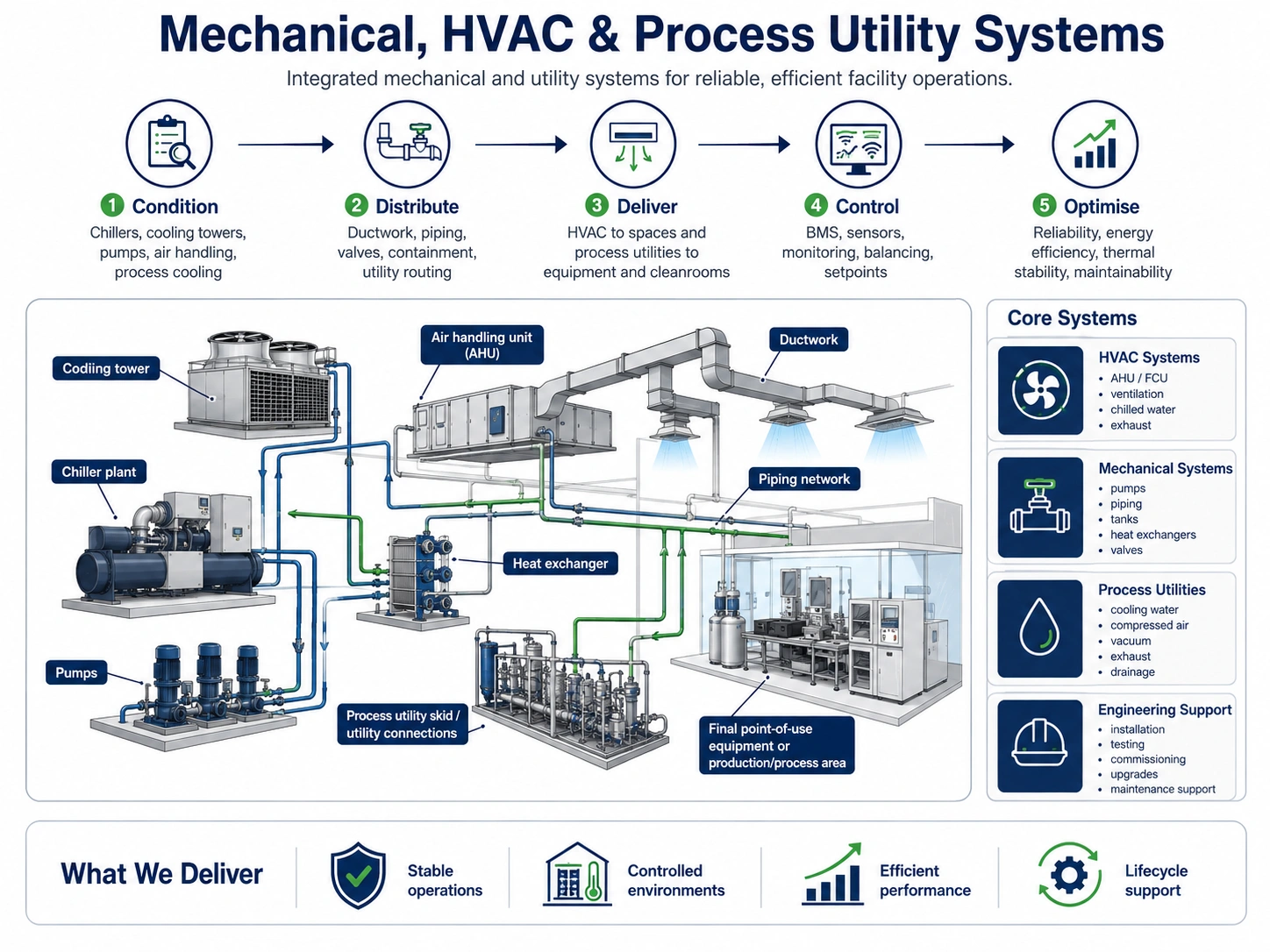 services-mechanical-hvac-process-utilities-1