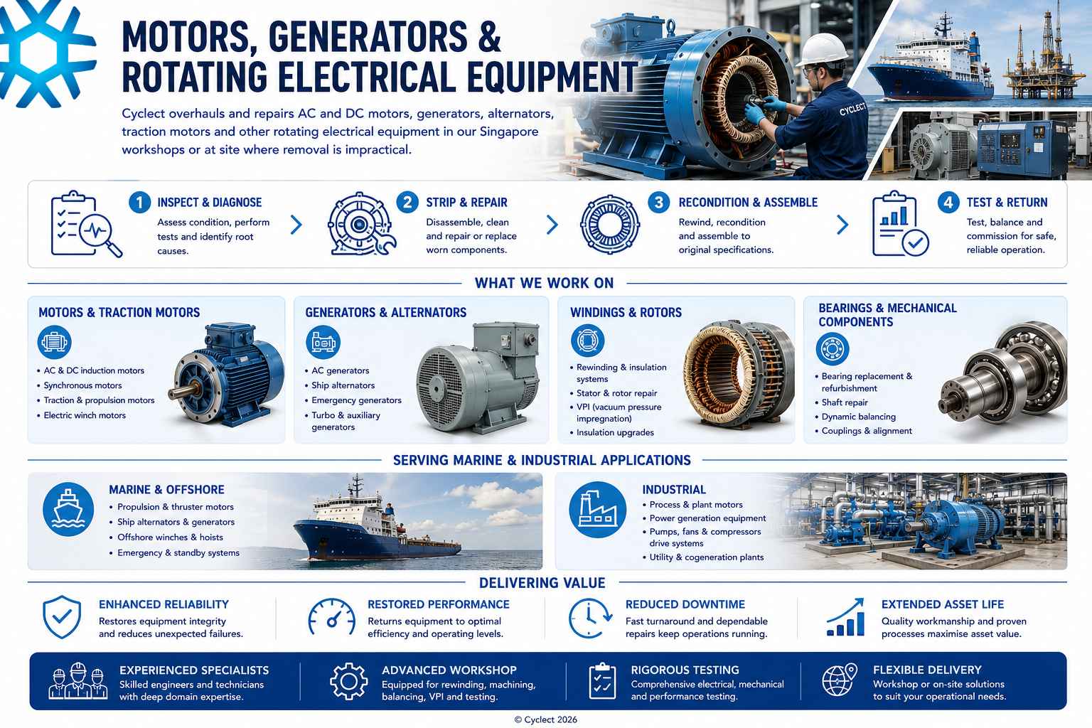 services-motors-generators-rotating