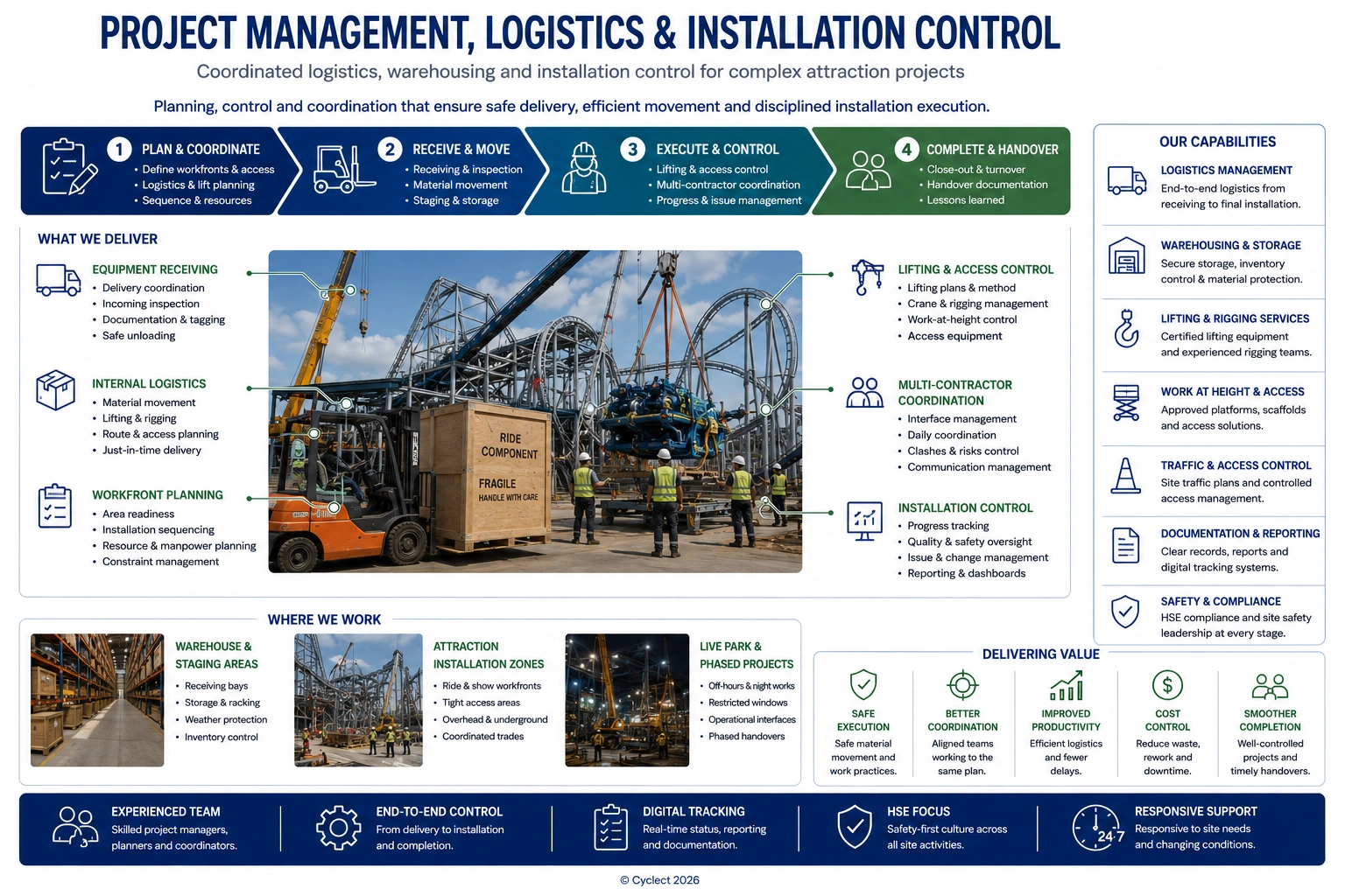 Project Management, Logistics & Installation Control