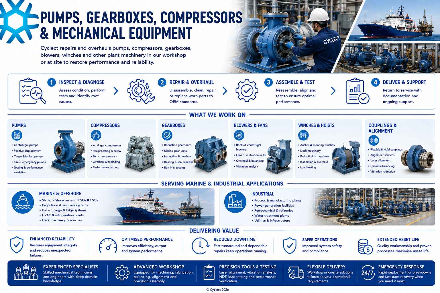 services-pumps-gearboxes-compressors