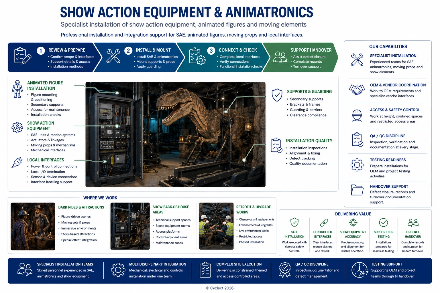 Show Action Equipment & Animated Figures Installation