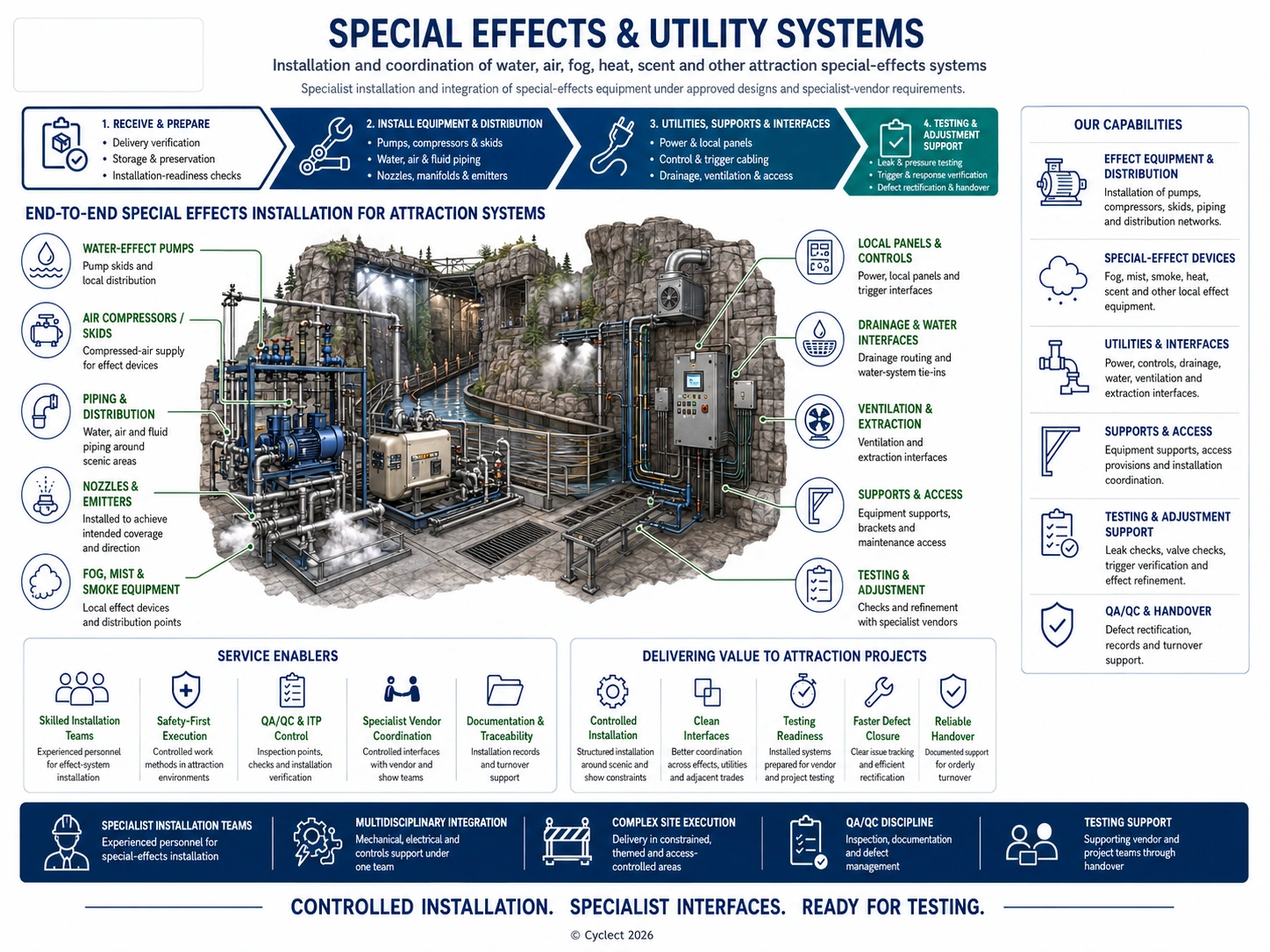 Special Effects & Utility Systems Installation