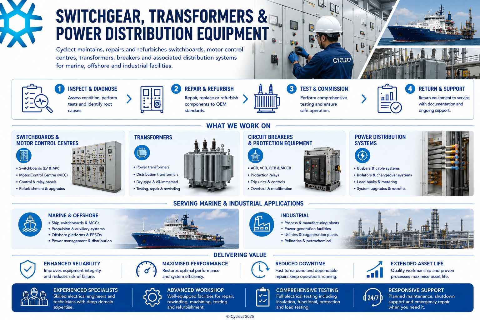 services-switchgear-transformers-power-distribution