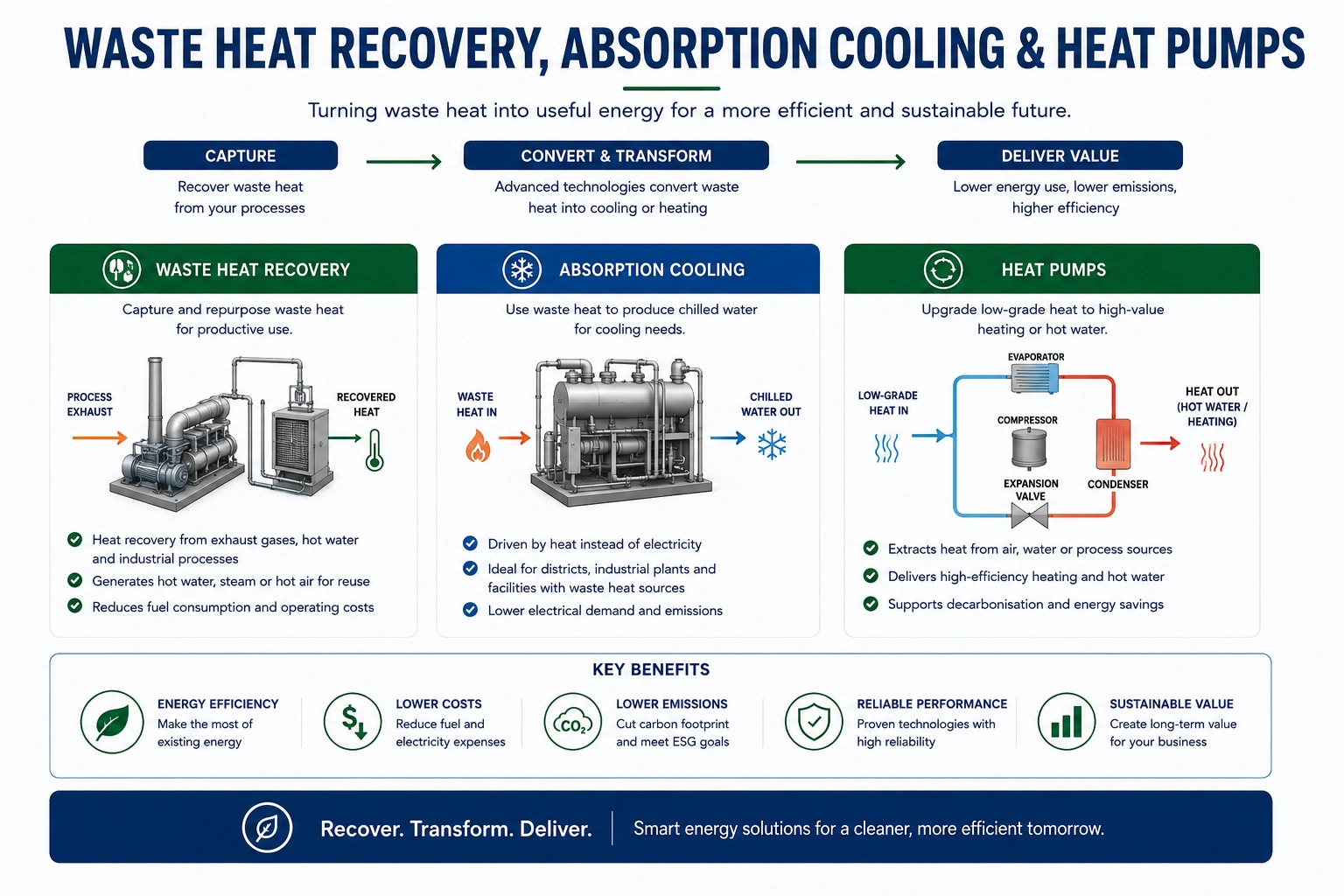 services-waste-heat-recovery-1